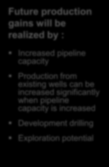 UMU-6 UMU-7 Future production gains will be realized by : Increased pipeline capacity Production from existing wells can be increased