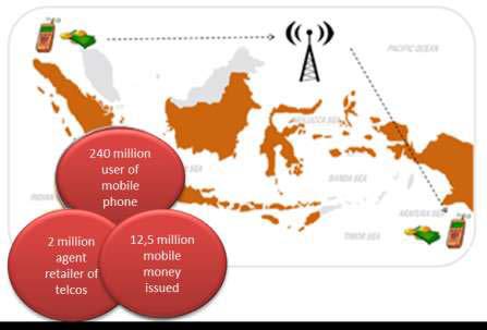 Indonesia Survey, 2012 Source: Telco s Marketing Comparison Data, 2012 2) Source: National Statistic, August 2013.