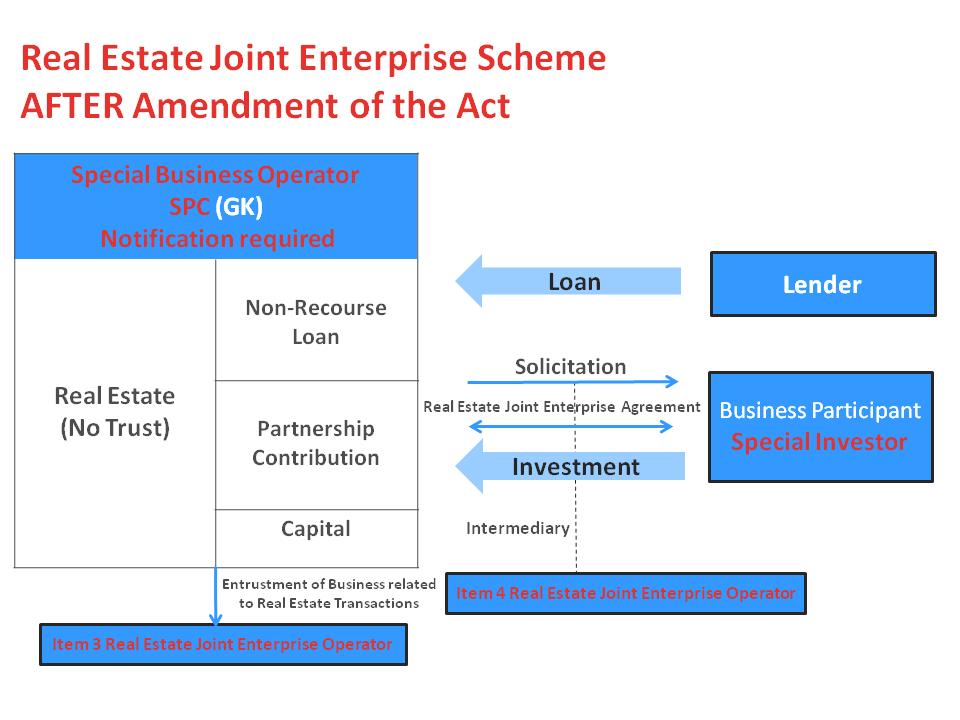3 Amendment to the Real Estate Joint Enterprise Act - Possible Expanded Application of the TK/GK Scheme In addition, set forth below are further details to clarify the scope of a Special Investor, a