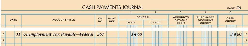 JOURNALIZING PAYMENT OF LIABILITY FOR FEDERAL UNEMPLOYMENT TAX 24 page 387 January 31. Paid cash for federal unemployment tax liability for quarter ended December 31, $34.60. Check No.