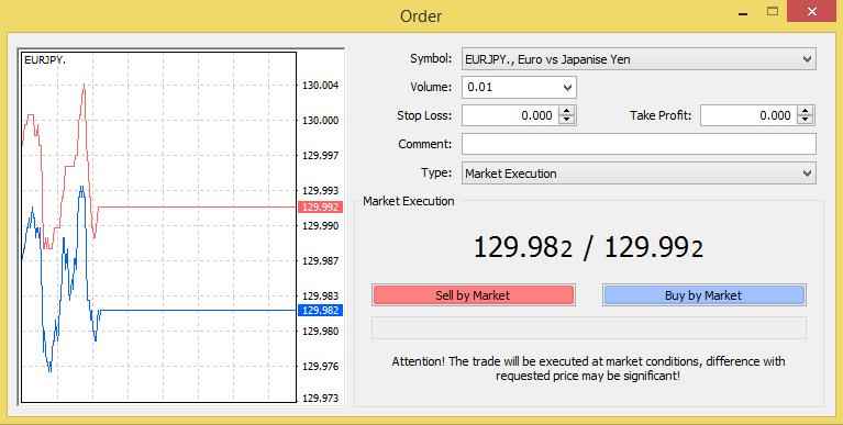 In order to enable the "Order" window: right click on the "Market Watch" window or on the "Trade" tab of the "Terminal" window and select New order from the context menu; or press the F9 button; or