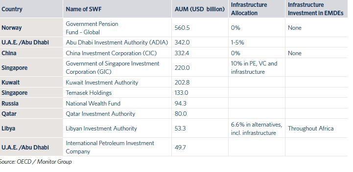 6. Diverse investment objectives, but there is little information