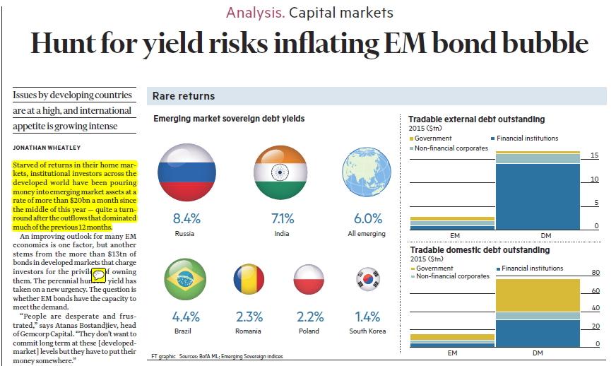 Finance-1 in the News Source: Hunt for yield risks inflating EM