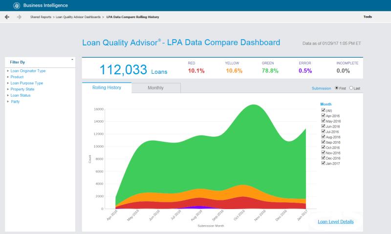 Example of LPA Data Compare Rolling History Dashboard