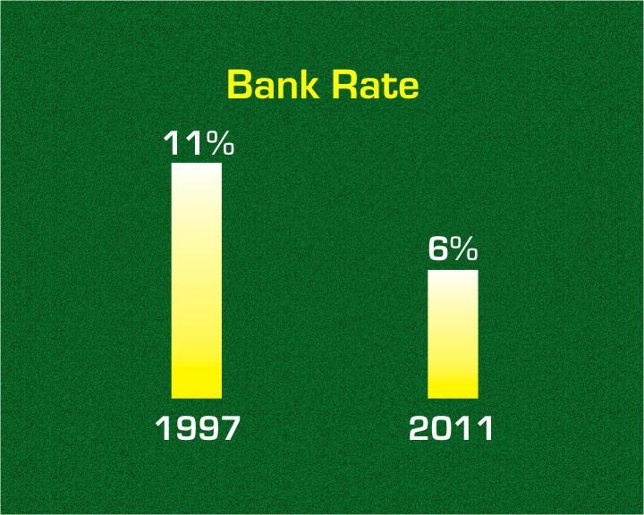 An effective monetary policy can change the prime lending rate of banks by changing the bank rate and will ultimately act as anindependent instrument for monetary control.