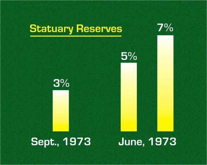 known as statuary cash reserves, since the year 1962, RBI was empowered to vary the cash reserve requirement between 3 % and 15 % of the total demand and time deposits.