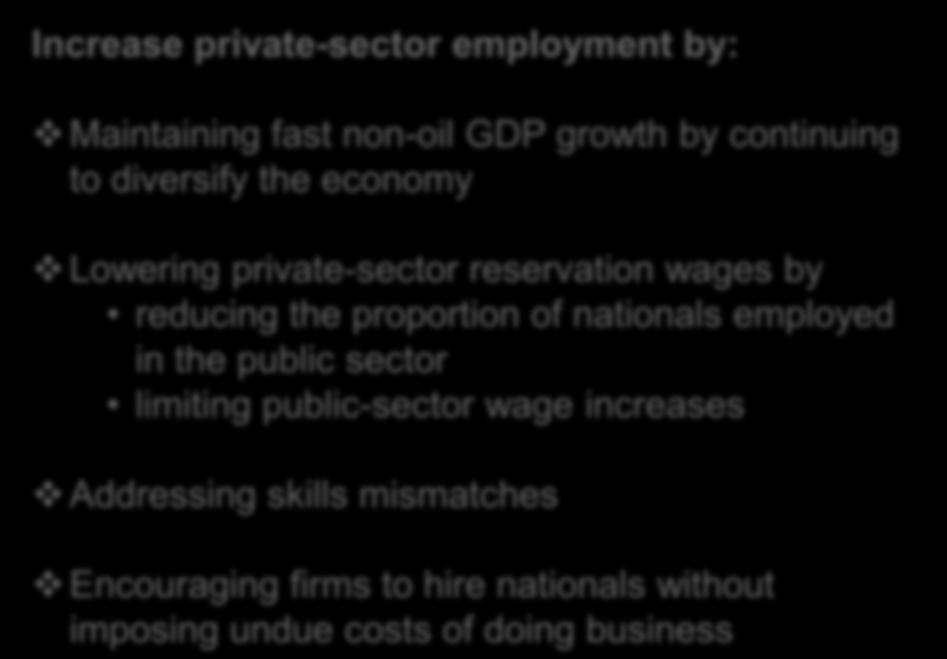 GCC: Generating private-sector jobs for nationals 12 1 8 6 4 2 GCC Unemployment Rate, Nationals (Percent) 1 Increase private-sector employment by: Maintaining fast non-oil GDP growth by continuing to