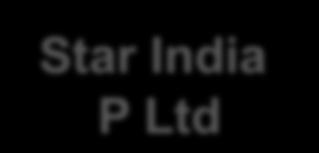 Shareholders of Star