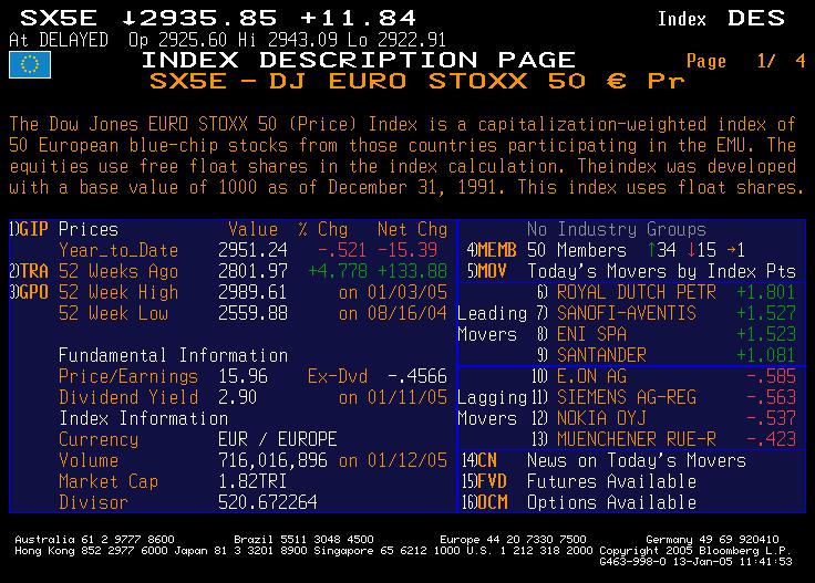 Description of the Dow Jones EURO STOXX 50 Source: Bloomberg 5 Year Price