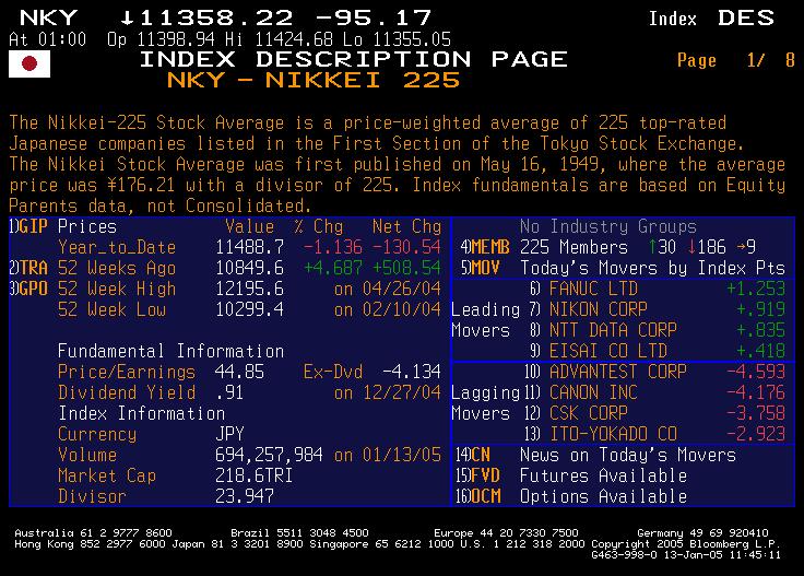 Description of the Nikkei 225 Source: Bloomberg 5 Year Price History of