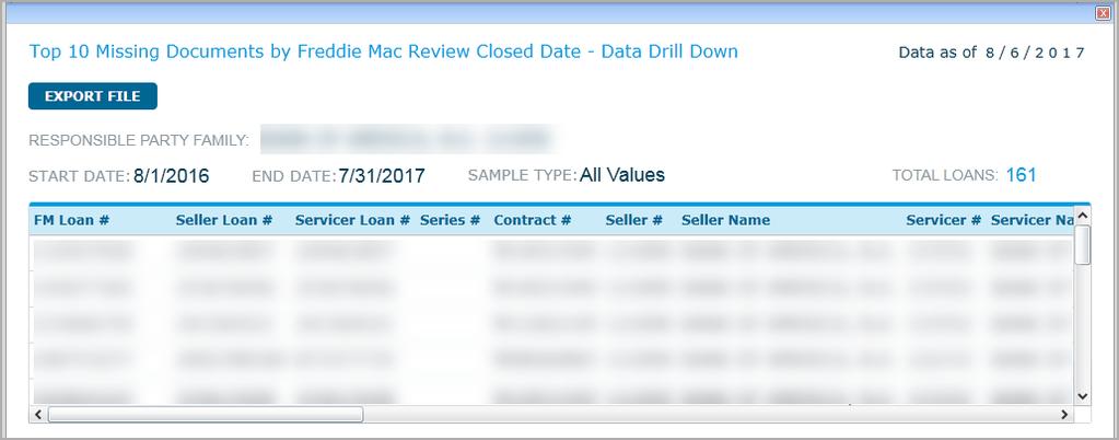 Use the Filters located at the top of the section to adjust the time period specified using Review Close Date or Funding Date.