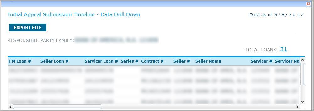Management Reporting After clicking View Detail or a hyperlink, a pop-up window displays the loan-level details associated with the Initial Appeal Submission Timeline chart for the selected loans.
