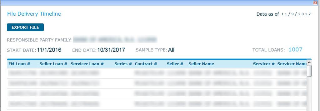 Management Reporting A pop-up window displays the loan-level details associated with File Delivery Timeline. To view all columns of data, use the bottom scroll bar to scroll to the right.