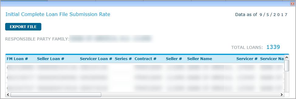 A pop-up window displays the loan-level details associated with Initial Complete Loan File Submission Rate. To view all columns of data, use the bottom scroll bar to scroll to the right.
