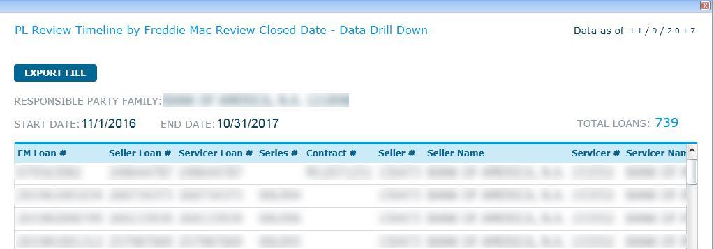 Click the symbol to access loan-level detail. A pop-up window displays the loan-level details associated with PL Review Timeline.