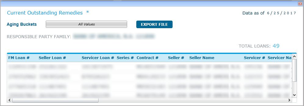 To view the loan-level detail, click View Detail in the lower left corner of the chart.