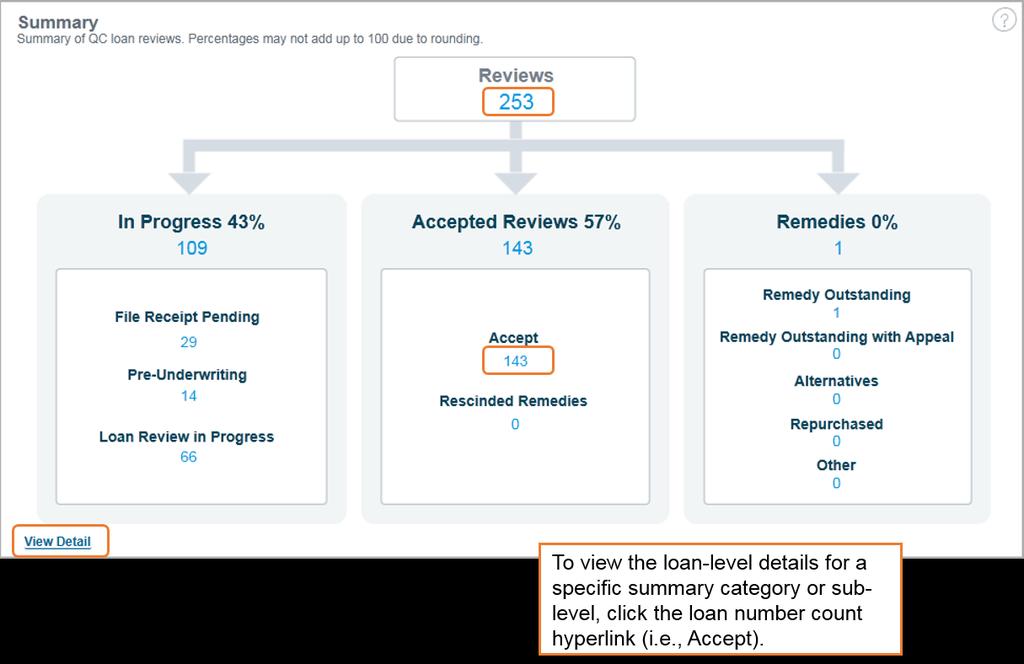 Management Reporting Summary Results of the filter criteria you select display in the Summary section: A Reviews box appears at the top.