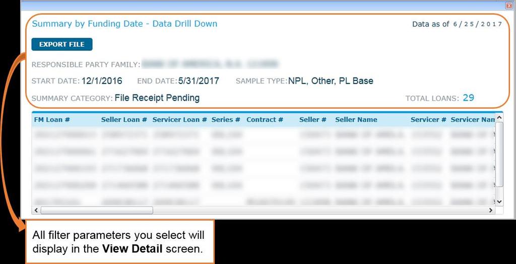 Management Reporting After clicking on a loan count hyperlink or View Detail, a pop-up window displays the loan-level details for the selected loans.