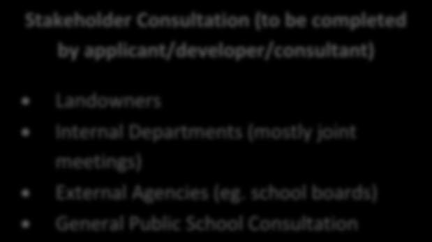 school boards) General Public School Consultation Submit Plan to City