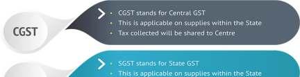 1.1.4 TYPES OF GST UTGST : If transaction is related to any Union Territory (At present : Andaman & Nikobar Island, Lakshadweep, Dadra & Nagar Haveli, Daman & Diu and Chandigarh), then in place of