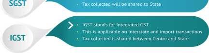 Transaction Old Regime New Regime Intra state (Sale VAT + Central CGST + SGST within the state) Excise/Service tax Inter State (Sale to Central Sales Tax + IGST another State) Excise/Service Tax