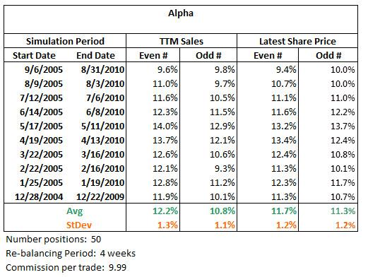 Finally, Figure 25 shows Alpha, or risk- adjusted returns.