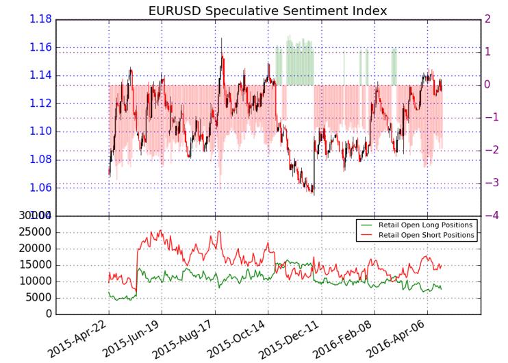 How to use Speculative Sentiment Index in your trading by David Rodriguez, Quantitative Strategist Hello traders and welcome to our guide on the FXCM Speculative Sentiment Index (SSI) an excellent