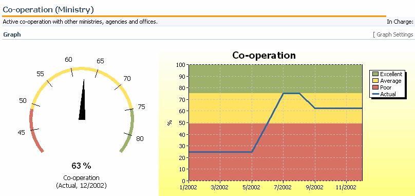 Slika 9: Vzorec strateškega zemljevida iz QPR aplikacije vpliv na skupnost izpolnitev ciljev stroškovna osveščenost usmerjenost h kupcu produktivnost učinkovitost sodelovanje motivirani in sposobni