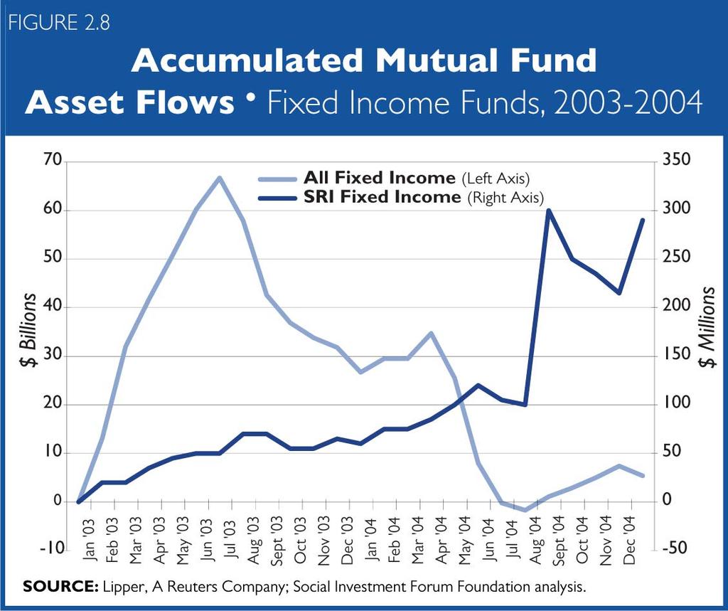 Mutual Fund Flows: