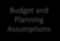 Academic Unit Budget Cycle Budget and Planning