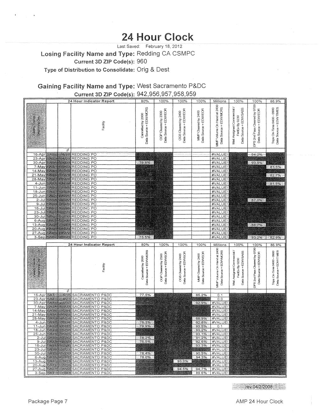 24 Hour Clock Last Saved: February 18, 2012 Losing Facility Name and Type: Redding CA CSMPC Current 3D ZP Code(s): 960 Type of Distribution to Consolidate: Orig & Dest Gaining Facility Name and Type: