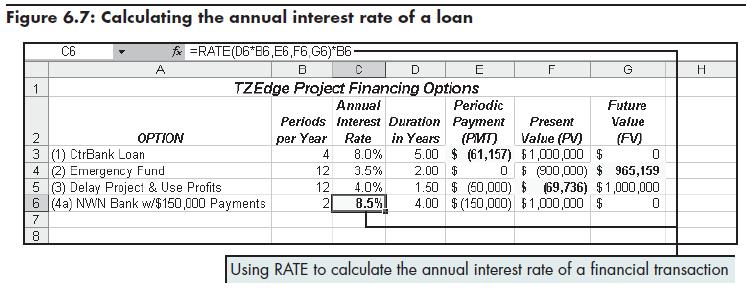 Determining the Interest Rate of a Financial Transaction
