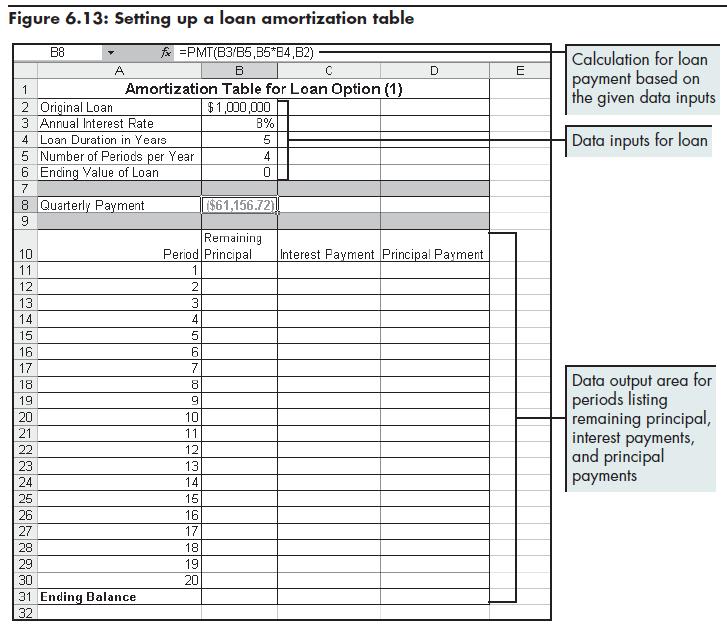 Setting Up an Amortization Table Succeeding in
