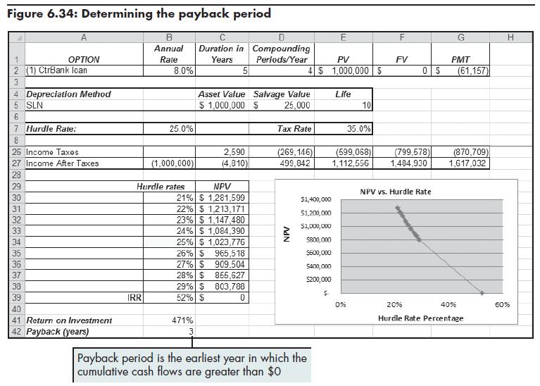 Determining the Payback Period Succeeding in