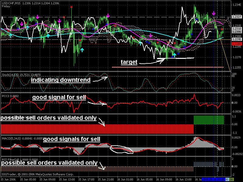 M15 template. - ASCTrendsig indicator. Signal for buy or sell. - Fisher_exit indicator - signal for re-enter. - I-XO indicator is filter: red color is for sell orders validated.