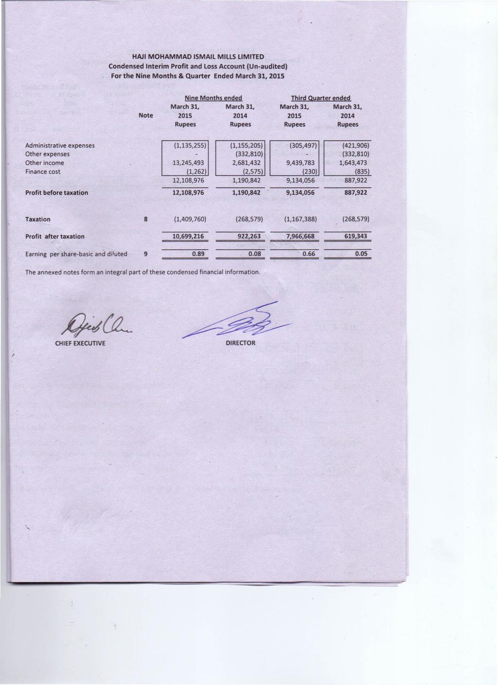 HAJI MOHAMMAD ISMAIL MILLS LIMITED Condensed Interim Profit and Loss Account (Un-audited) For the Nine Months & Quarter Ended March 31, 2015 Note Nine Months ended March 31, March 31, 2015 2014 Third