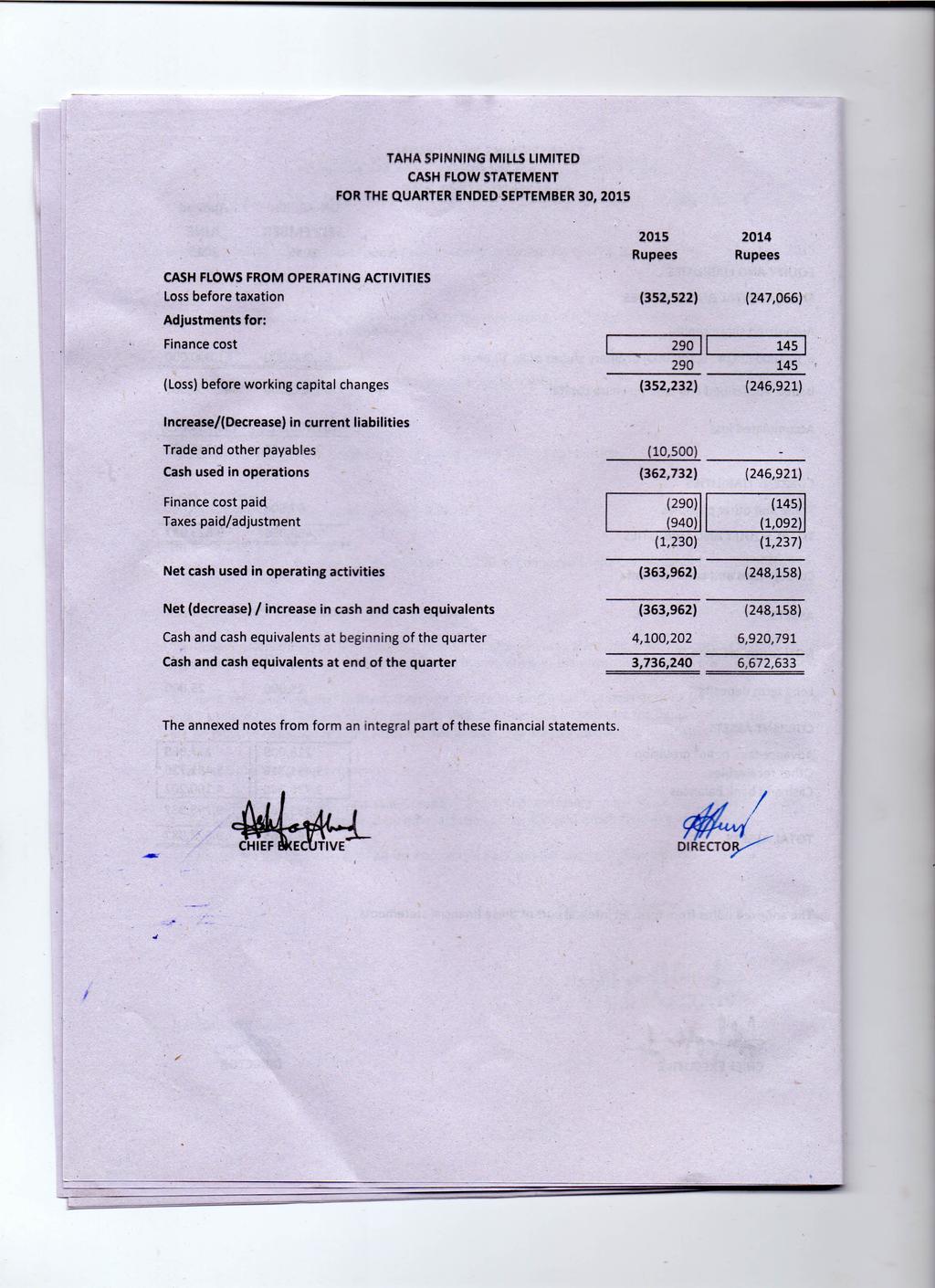 TAHA SPNNNG M,.LSLMTED CASH FLOW STATEMENT FOR THE QUARTER ENDED-SEPTEMBER30, 2015 2015 2014 CASH FLOWS FROM OPERATNG ACTVTES Loss before taxation Adjustments (352,522).
