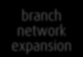 identity branch network expansion
