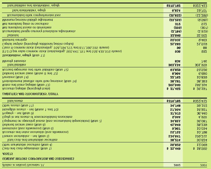 26 Figure 18: Consolidated balanced sheet from annual report 3.2.2.1 Debt Ratio The Debt Ratio indicates the firm s long-term paying ability computed from the balance sheet.