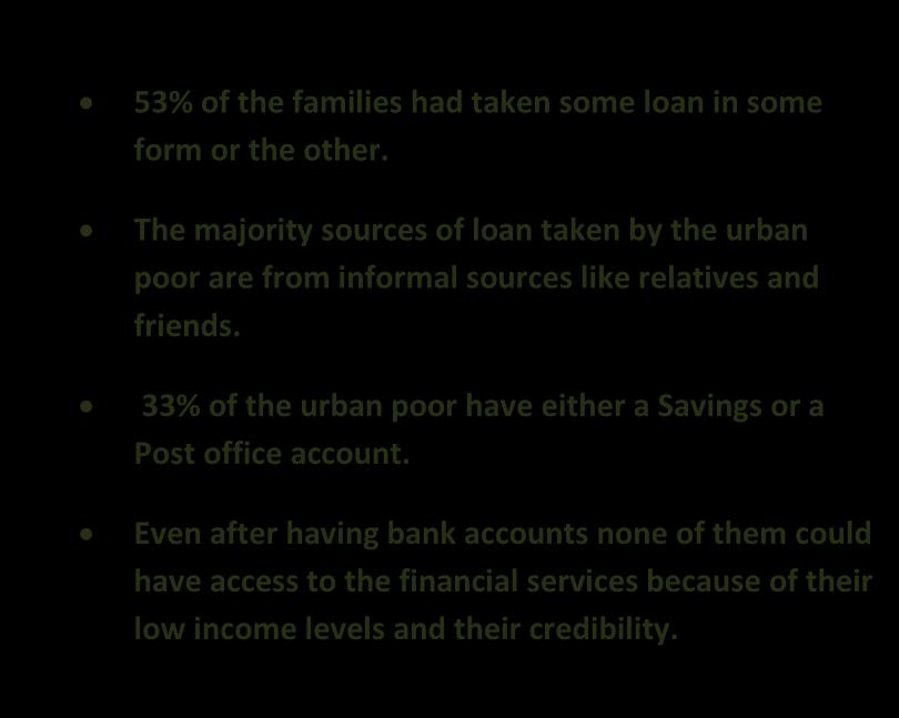 friends. 33% of the urban poor have either a Savings or a Post office account.