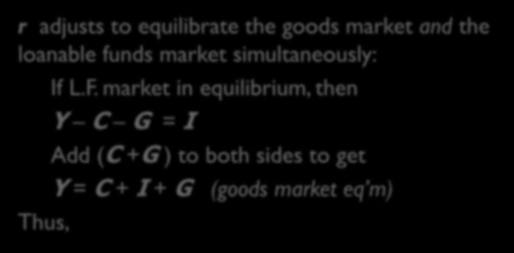 market in equilibrium, then Y C G = I Add (C +G ) to both sides to