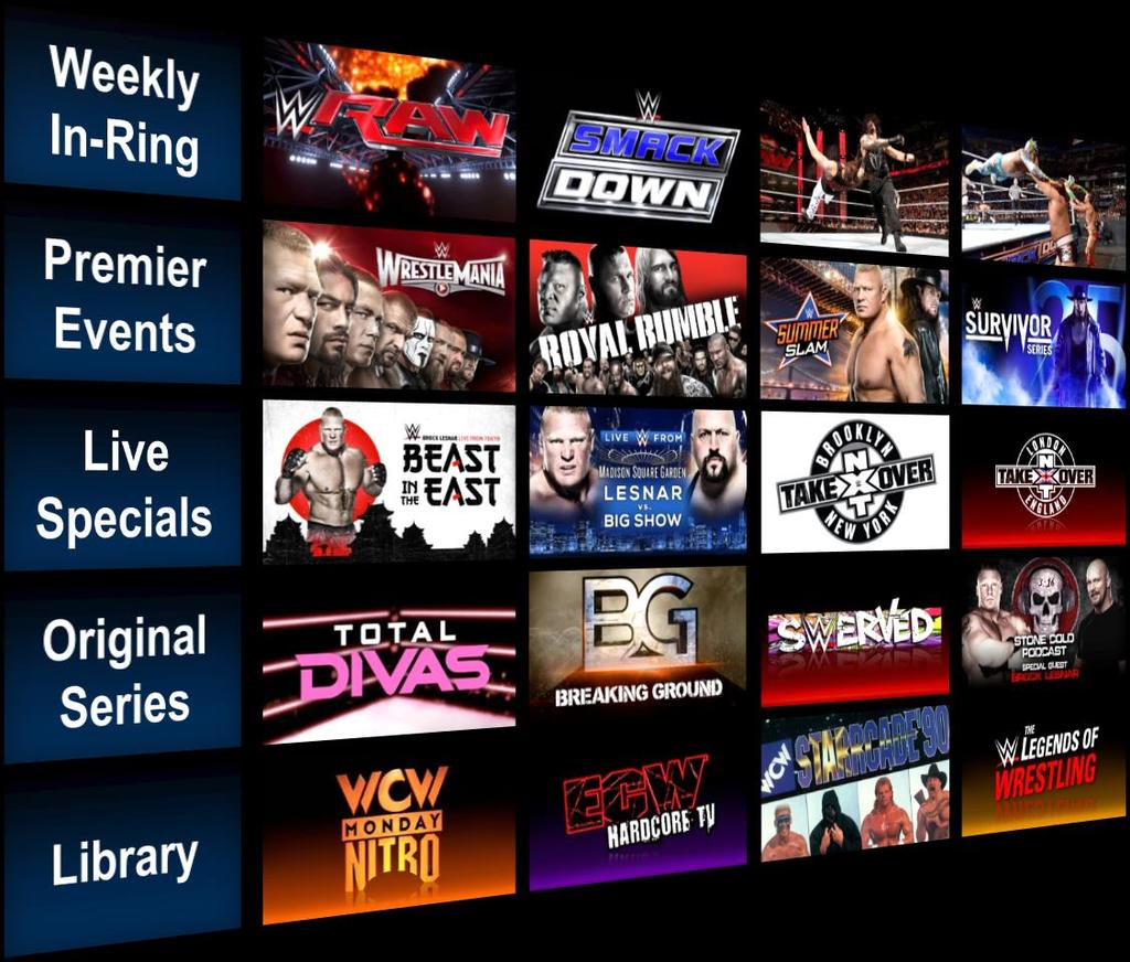 2. Unmatched Original Content 100% Owned On pace to add 300+ hours of original content in 2016 ~7,000 VOD hours on WWE