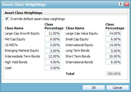 Note: If you do not have Ibbotson Asset Allocation or you do not have permission to use mean variance optimization, the Customize Asset Mix button will not appear on the Profile page.