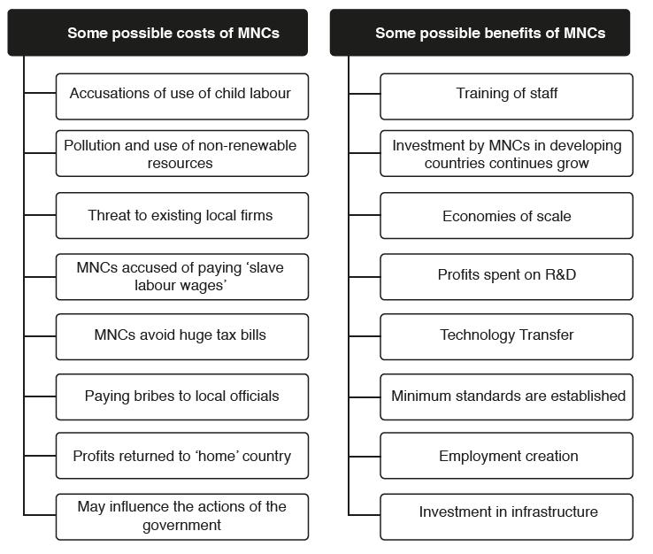Page 13 - Fig. 13 Selected costs and benefits of MNCs on host countries The evidence shows costs and benefits of MNCs to host countries.