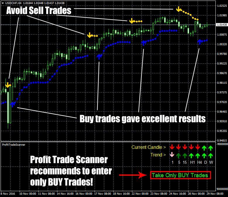 Notification Notification (under the timeframes) can generate 3 different messages: "Take Only BUY Trades" "Take Only SELL Trades" OR "Flat Market. Don't Trade Now.
