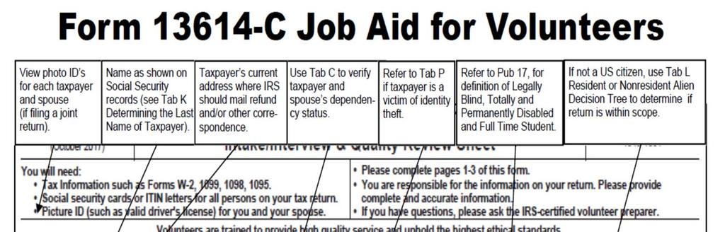Materials Form 13614-C Job Aide in
