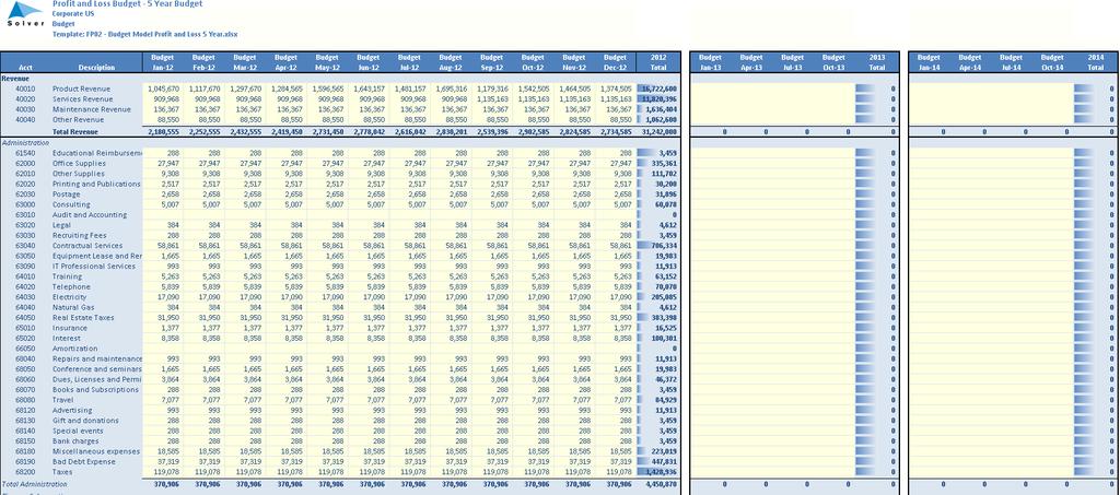 Basic Budgeting and Forecasting Five Year Budget Very similar to the Annual Budget by Account template, but this allows input for five years.