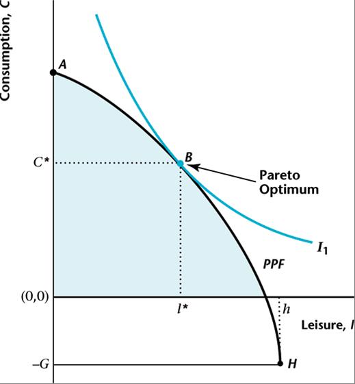 Figure 4: Pareto Optimality J.