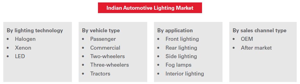 12: Indian Automotive