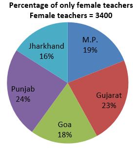 (a) 2006 (b) 2007 (c) 2011 (d) 2010 Directions (41-45) : Read the following pie-chart carefully and answer the questions given below: Total number of teachers is 8700 out of which number of female